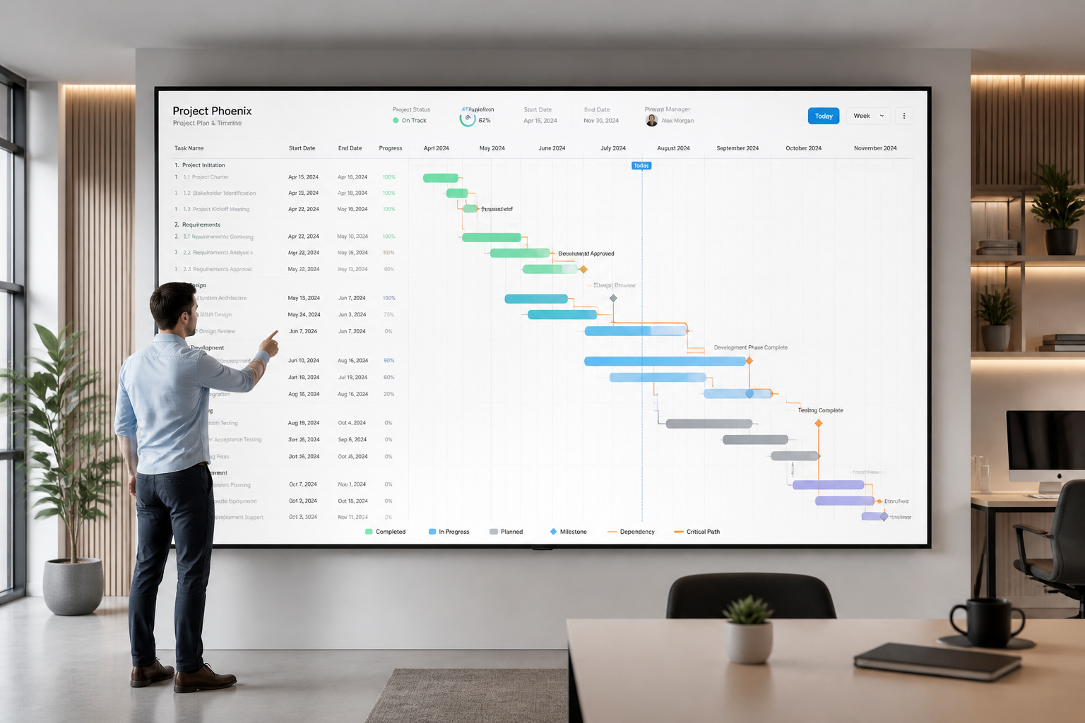 Gantt chart pour la gestion de projet